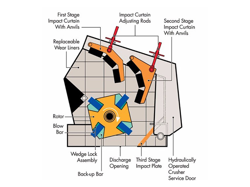 How to improve the crushing strength of the impact crusher
